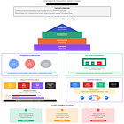 This Week In AI Business: AI Technology Bubble Analysis [Week #35-2025]
