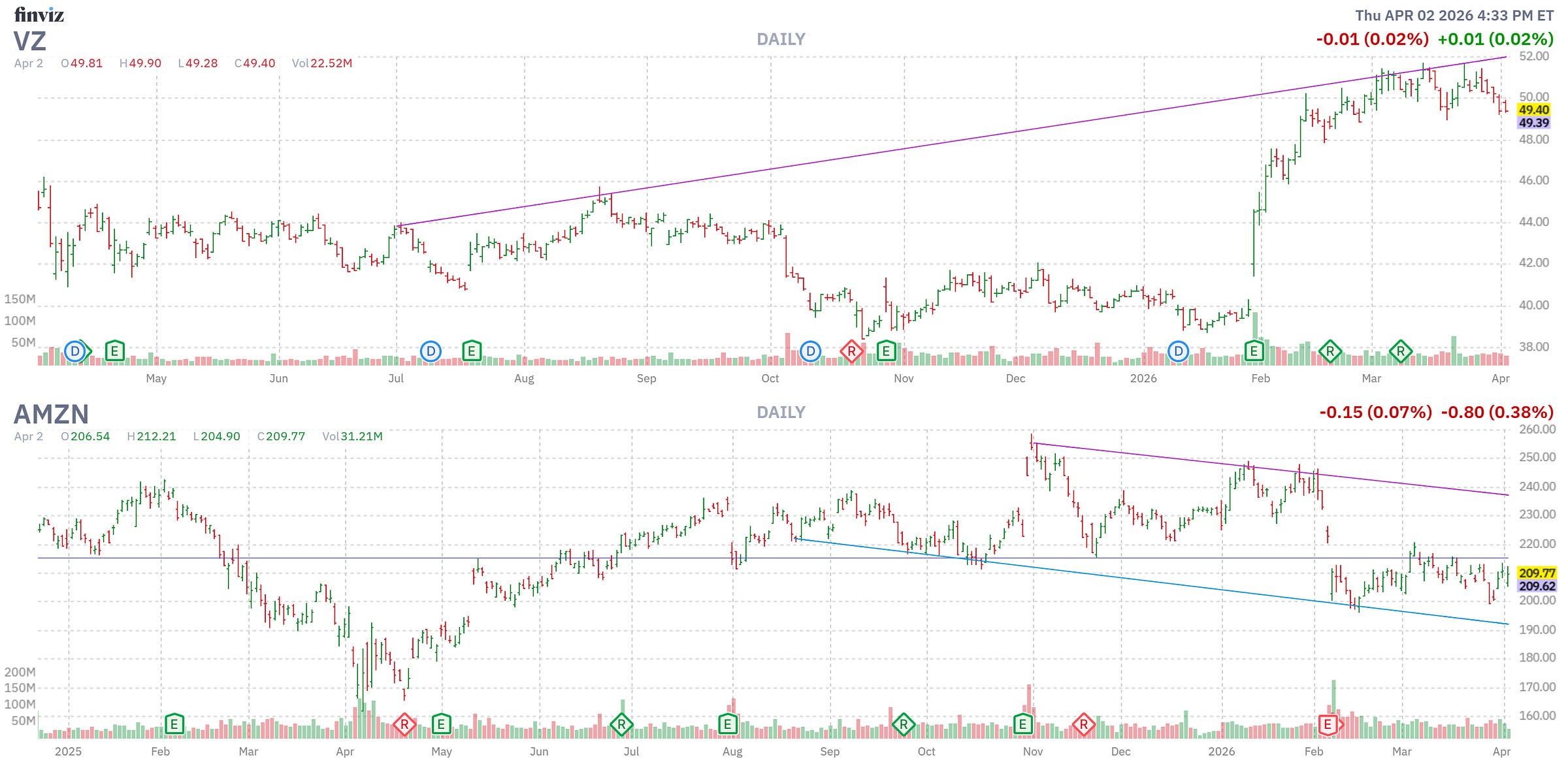 Finviz Chart