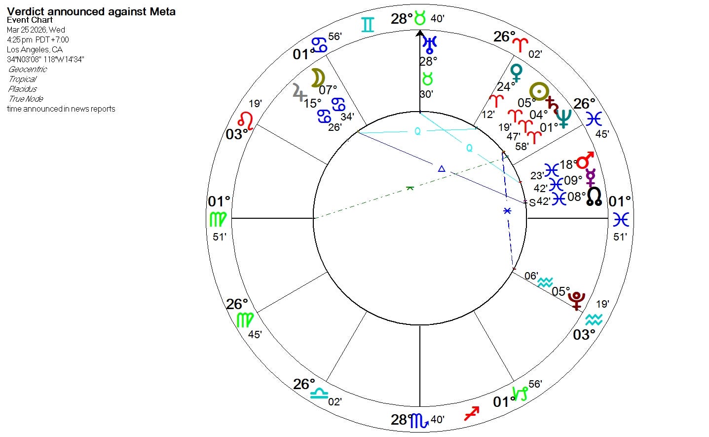 verdict announced against META, astrology event chart verdict announced against META, astrology event chart