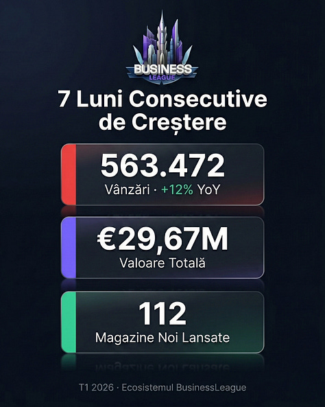 Highlights din Raportul Operațional T1