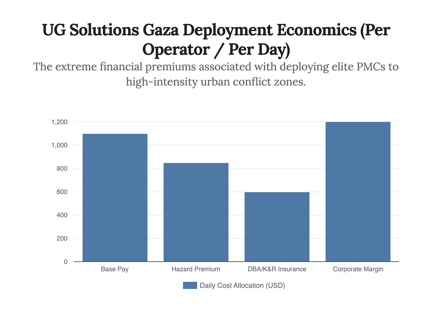 Generated Chart Generated Chart