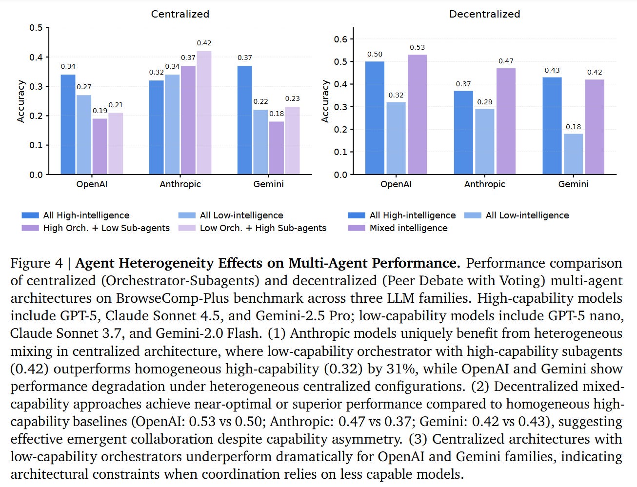 Agent Capacity Towards a Science of Scaling Agent Systems - ArXivIQ