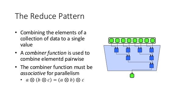 Options and trade offs for parallelism and concurrency in Modern C++