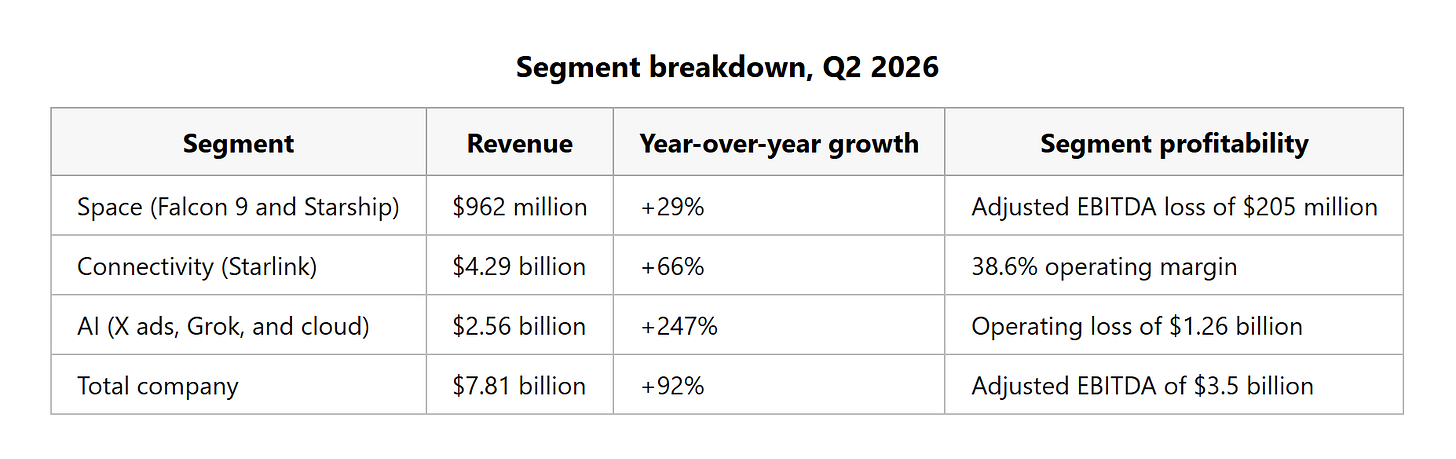 segment_breakdown_06_august_2026.png segment_breakdown_06_august_2026.png