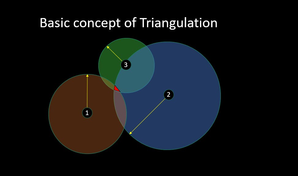cognitivecarbon.substack.com