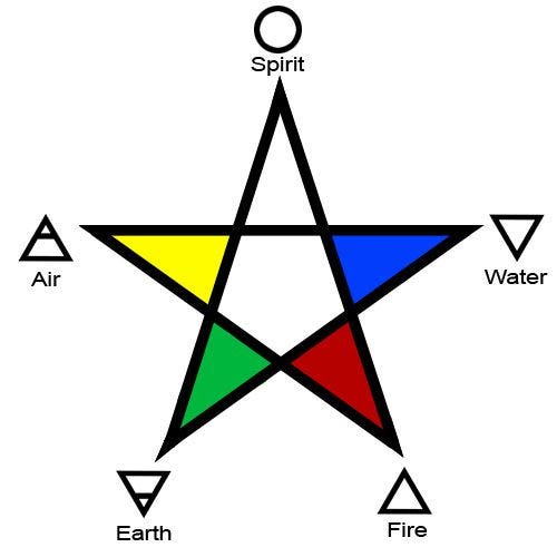 The 5 Elements of Fire, Water, Air, Earth, and Spirit
