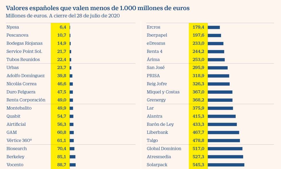 Bruselas desmonta Mifid 2 y potencia el análisis bursátil de más de 60 valores españoles