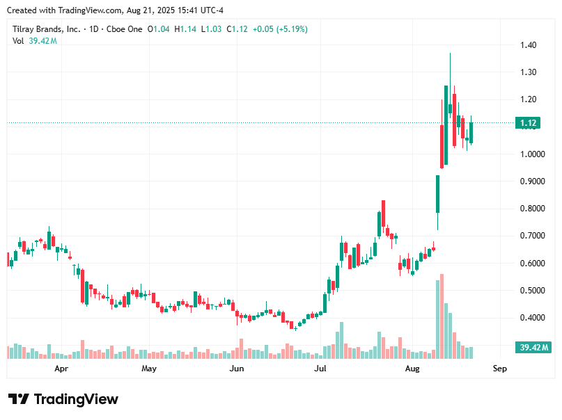 TradingView chart TradingView chart