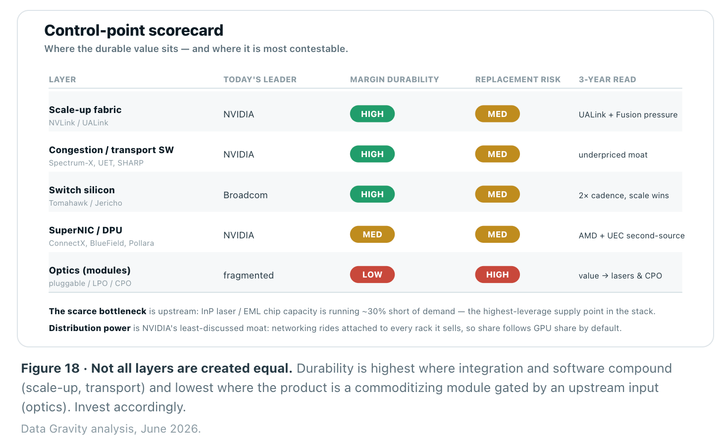 The AI Networking Stack - by Chris Zeoli - Data Gravity