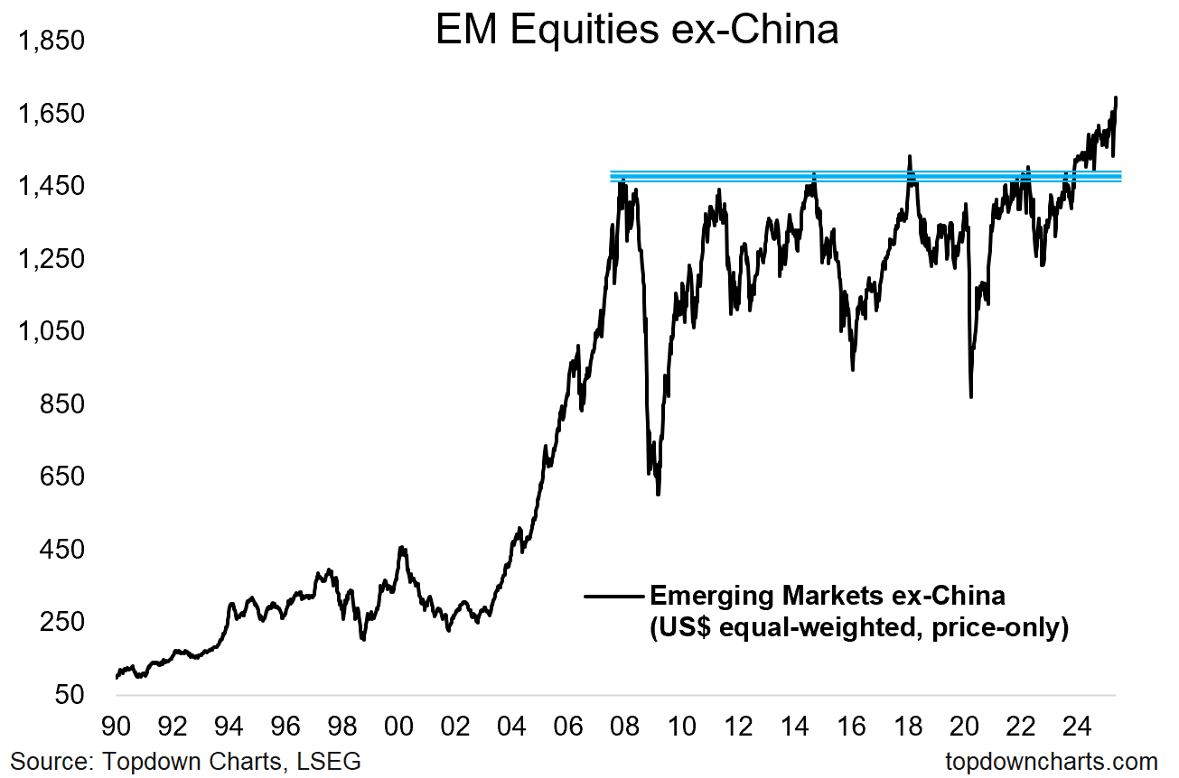 Emerging Markets Are Breaking Out—And Most Investors Are Missing It | Investing.com Emerging Markets Are Breaking Out—And Most Investors Are Missing It | Investing.com