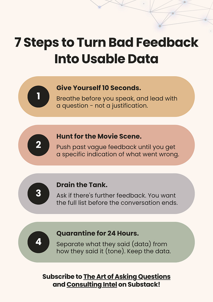 A preview of the 7 steps. Read more below!