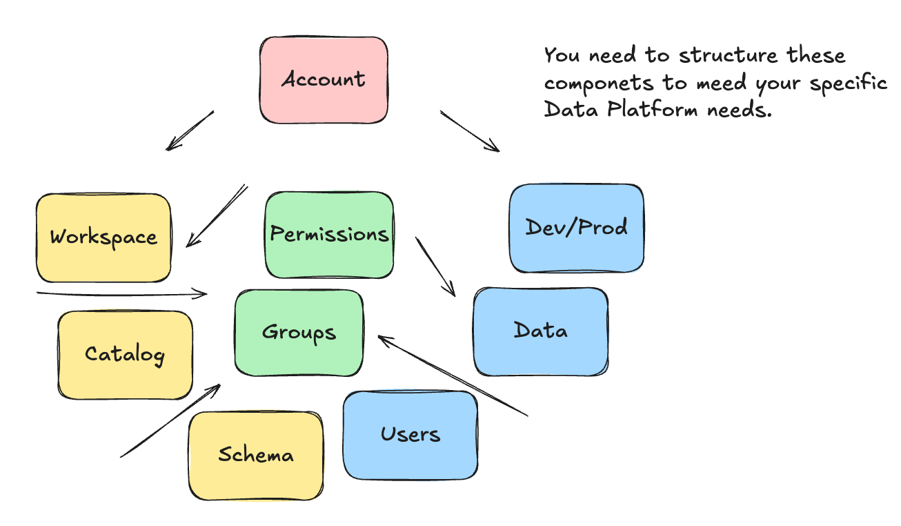 Databricks Path Component Databricks Adoption/Migration Guide - by Daniel Beach