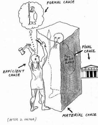 Aristotle's Cross Examination of Nature (aka the Four Causes), Master Metaphor #2 - Around The Word Theology for the Curious Christian Aristotle's Cross Examination of Nature (aka the Four Causes), Master Metaphor #2 - Around The Word Theology for the Curious Christian