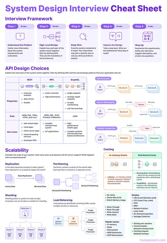 16 Best Resources to Crack the System Design Interview