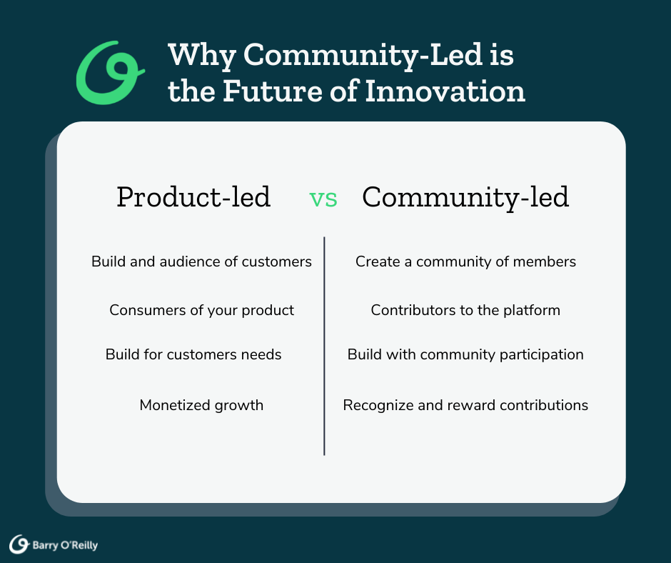 We’re shifting towards community-driven growth. 