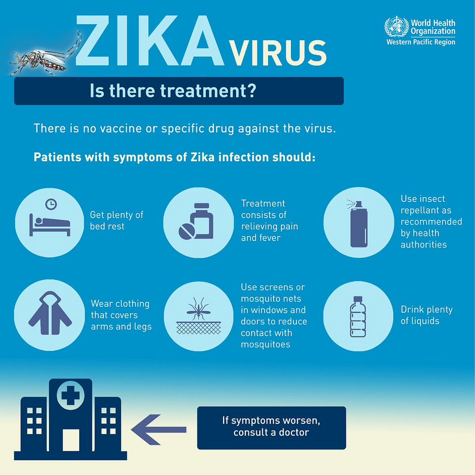 Zika WPRO