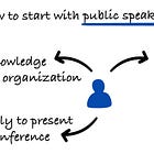 How to Start With Public Speaking as an Engineer or Engineering Leader