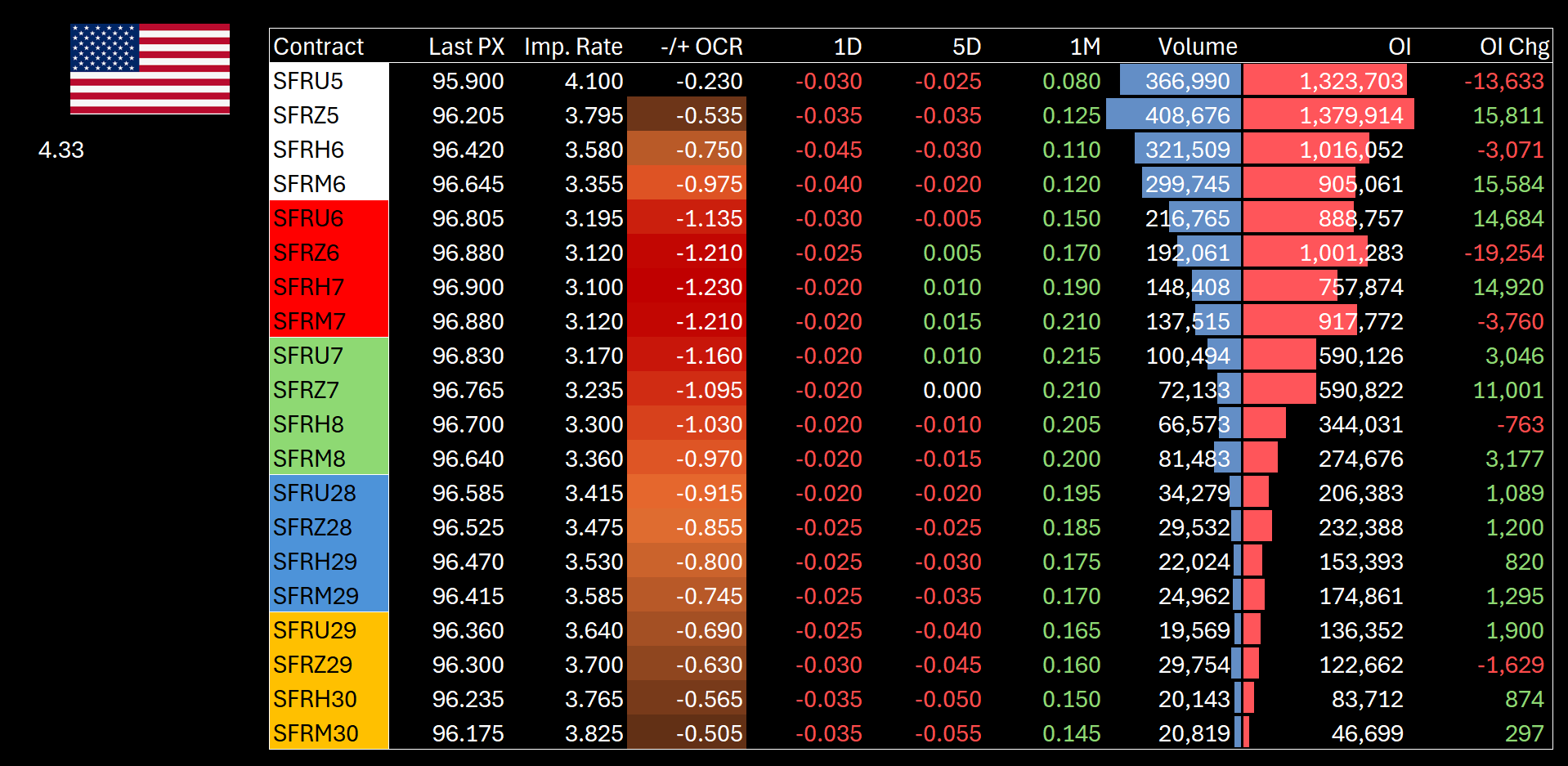 From Cuts to Credibility: U.S. Policy Progression Into Jackson Hole