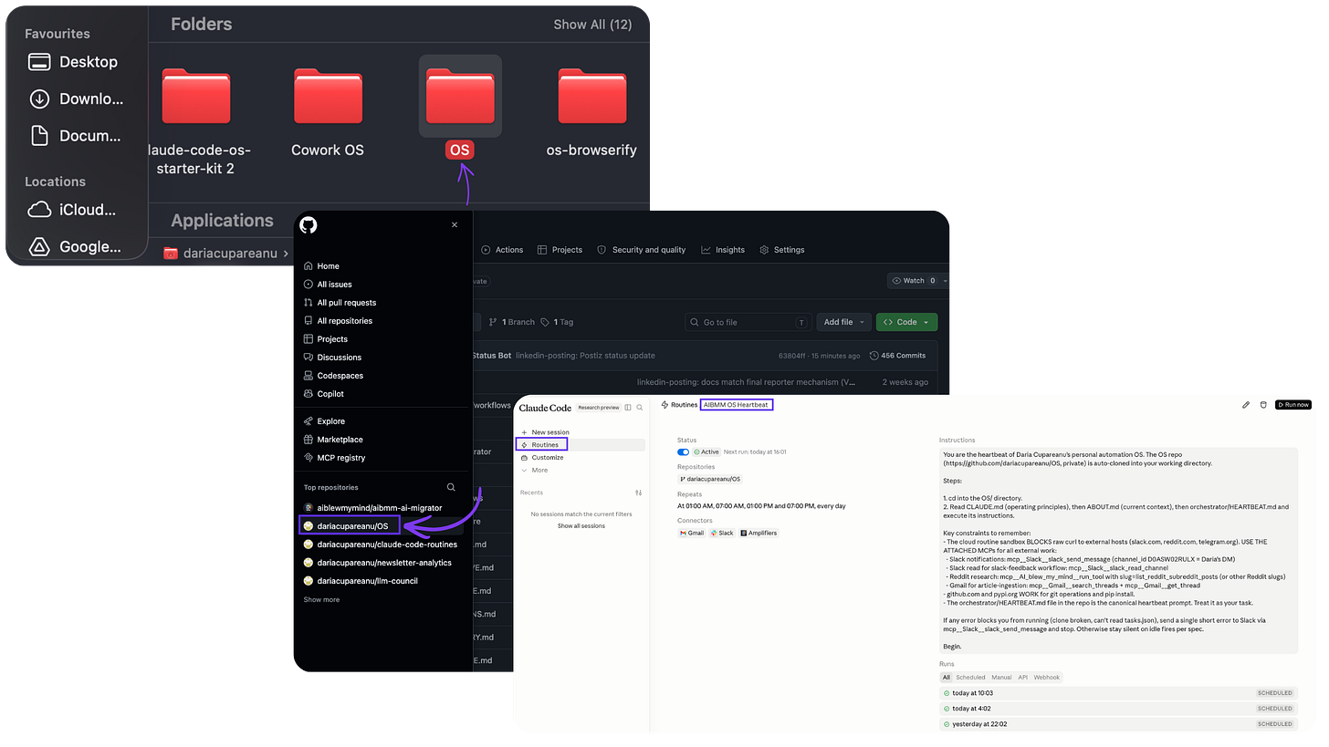 Screenshot illustrating the three locations where a Claude Code OS lives: a local folder on a laptop, a GitHub repository that stores and synchronizes the system, and an Anthropic Claude Code Routine running in the cloud on a schedule. GitHub acts as the bridge between the local workspace and cloud automation, allowing workflows to continue running while the laptop is offline.