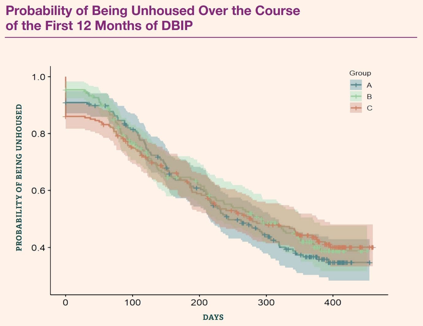 Four Randomized Control Trials In Economics
