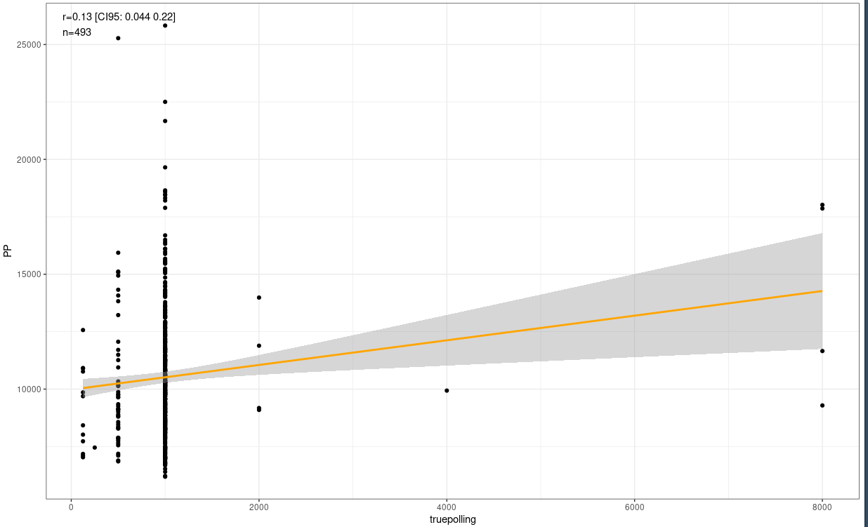 Is there an optimal OSU setup? - by Sebastian Jensen