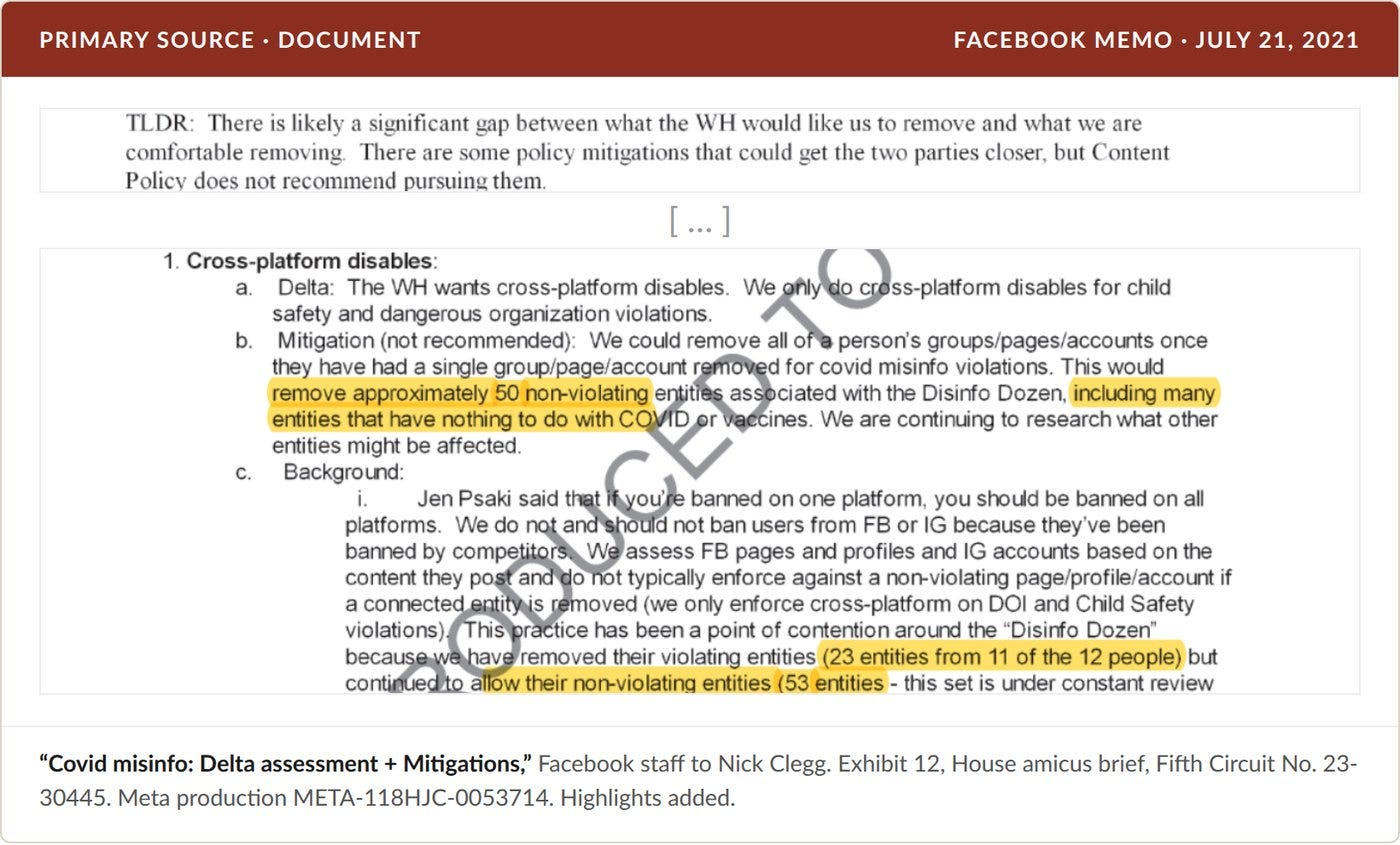 Facebook’s July 21, 2021 memo on the White House’s demands about the twelve. META-118HJC-0053714.
