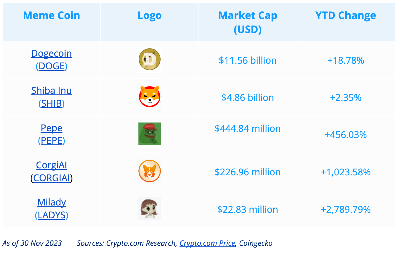 Crypto.com Meme Coins