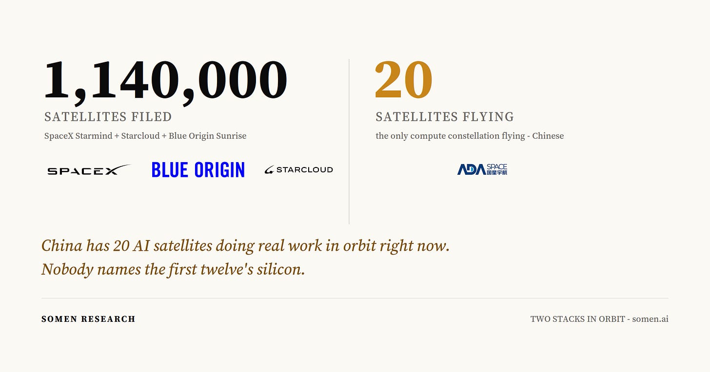 A 2400x1260 header: 1,140,000 satellites filed beside 12     flying, company logos for each side.