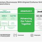 Amentum (AMTM.US): A Misunderstood SpinCo With Huge Potential