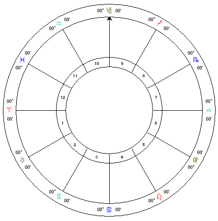 Chartwheel - astrology.TV