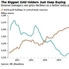 Bloomberg: Central Banks Put a Strong Floor Under Gold