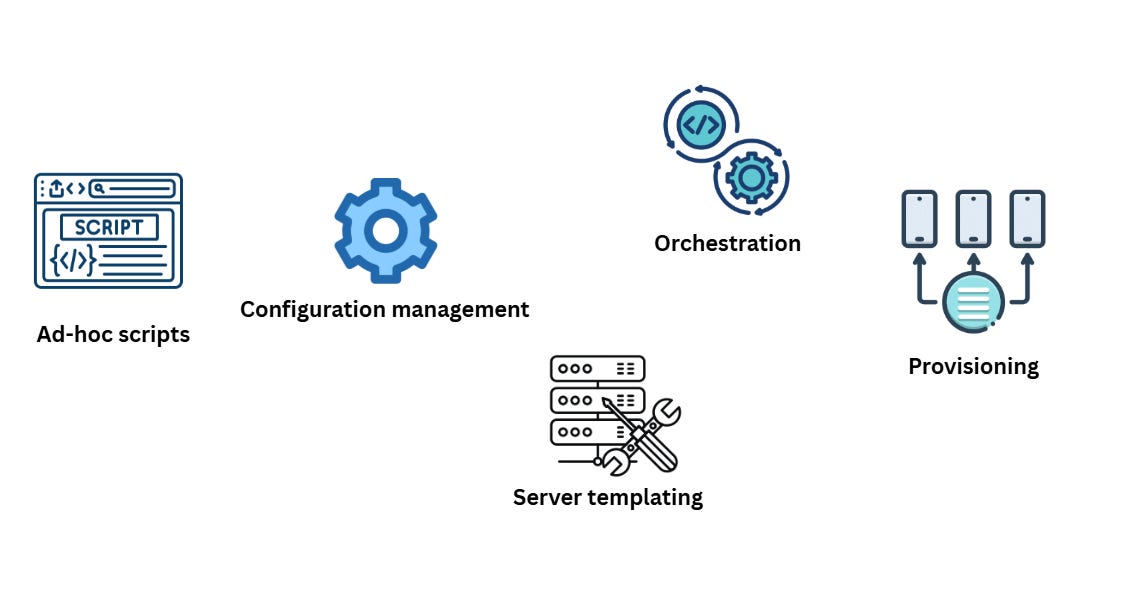 Infrastructure as Code for Data Engineer - by Erfan Hesami