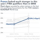 đ The Week in International Sport