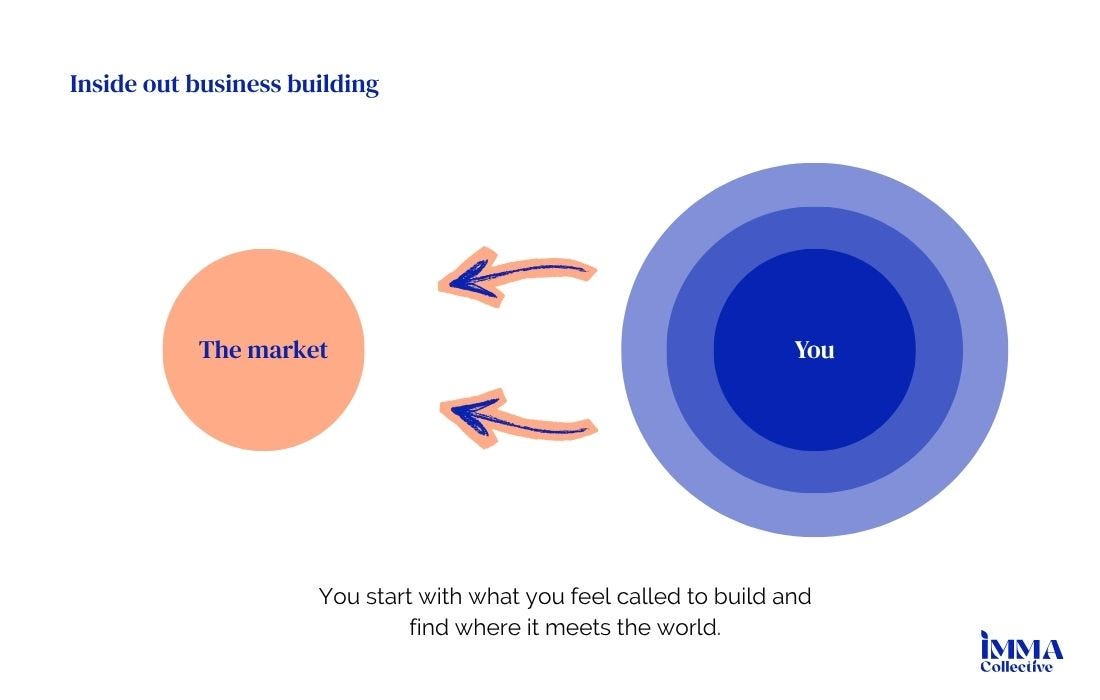 Two bubbles again the market that is smaller and a big'You' bubble that influences the market.