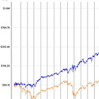 How Simplicity Turns $100K Into $1.7M with 2 Simple Trading Strategies 
