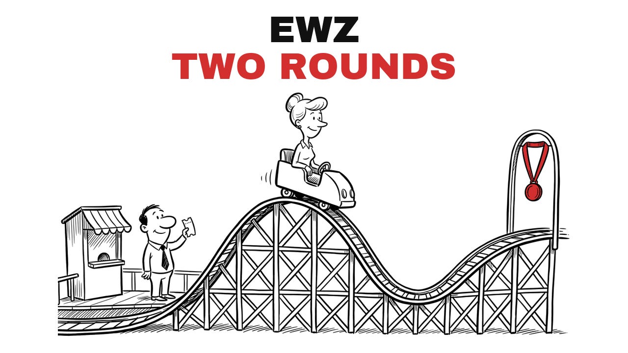 Trade Entry | EWZ | ⚖️🎢🥇