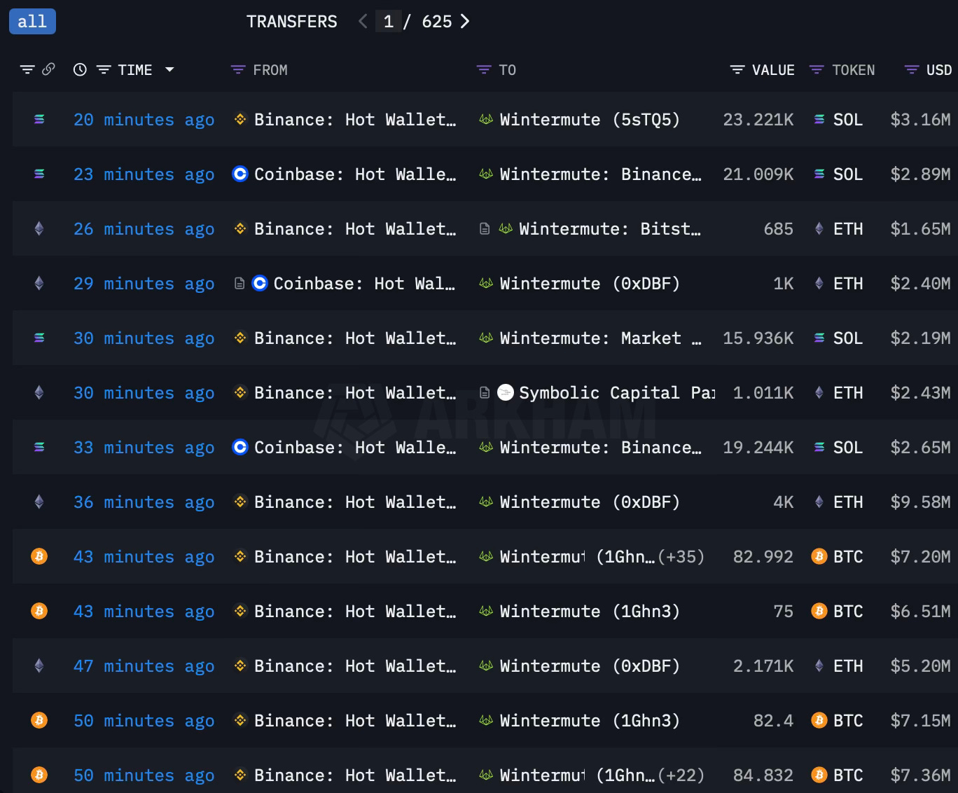 The Current Crypto Cycle - Tyler Bossetti