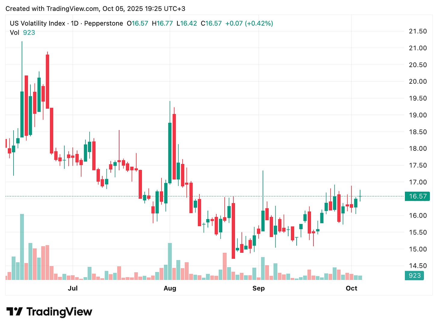 TradingView chart