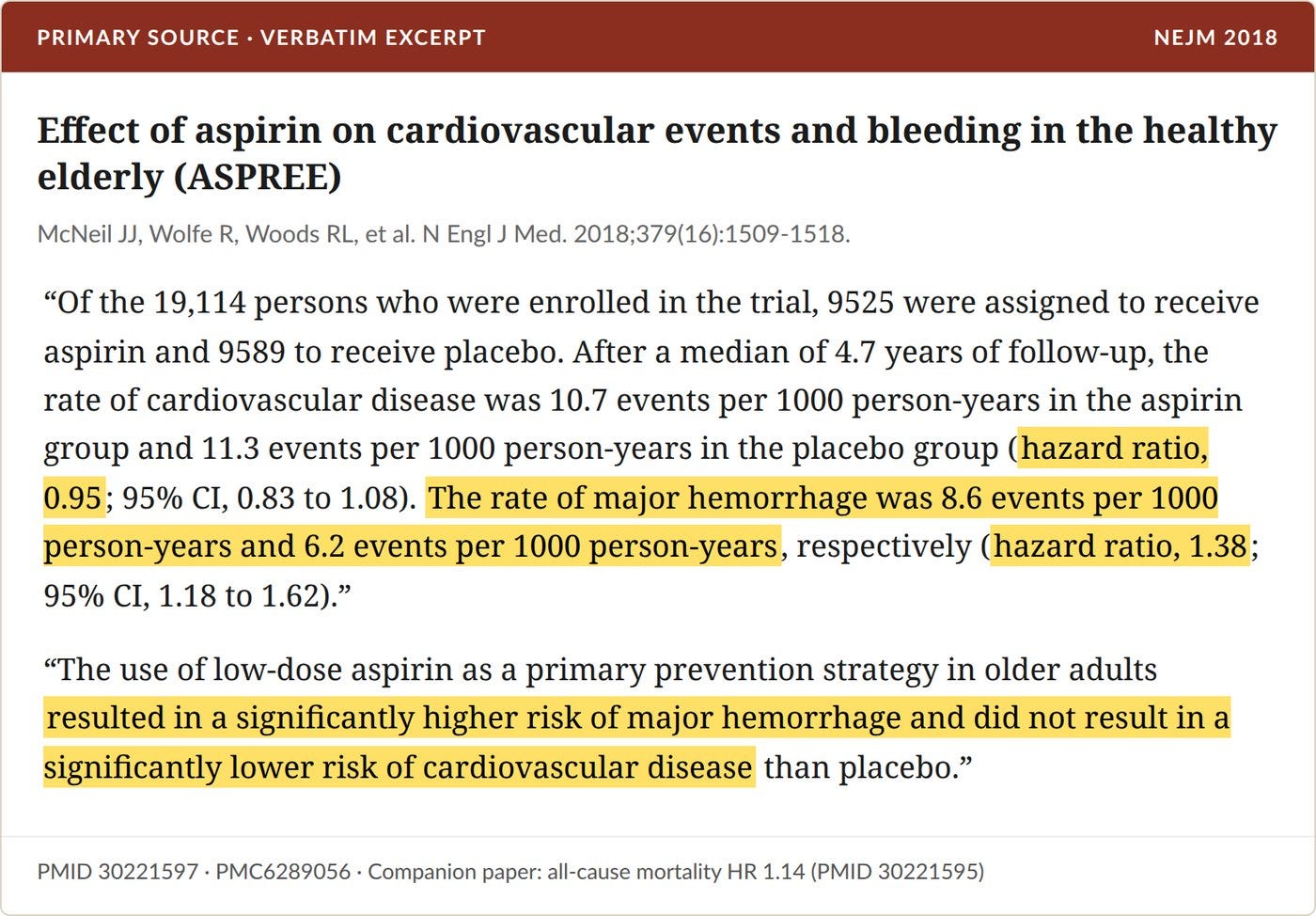 McNeil et al., NEJM 2018: ASPREE. More major bleeding, no cardiovascular benefit, in 19,114 healthy older adults.