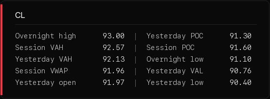 Level table Level table