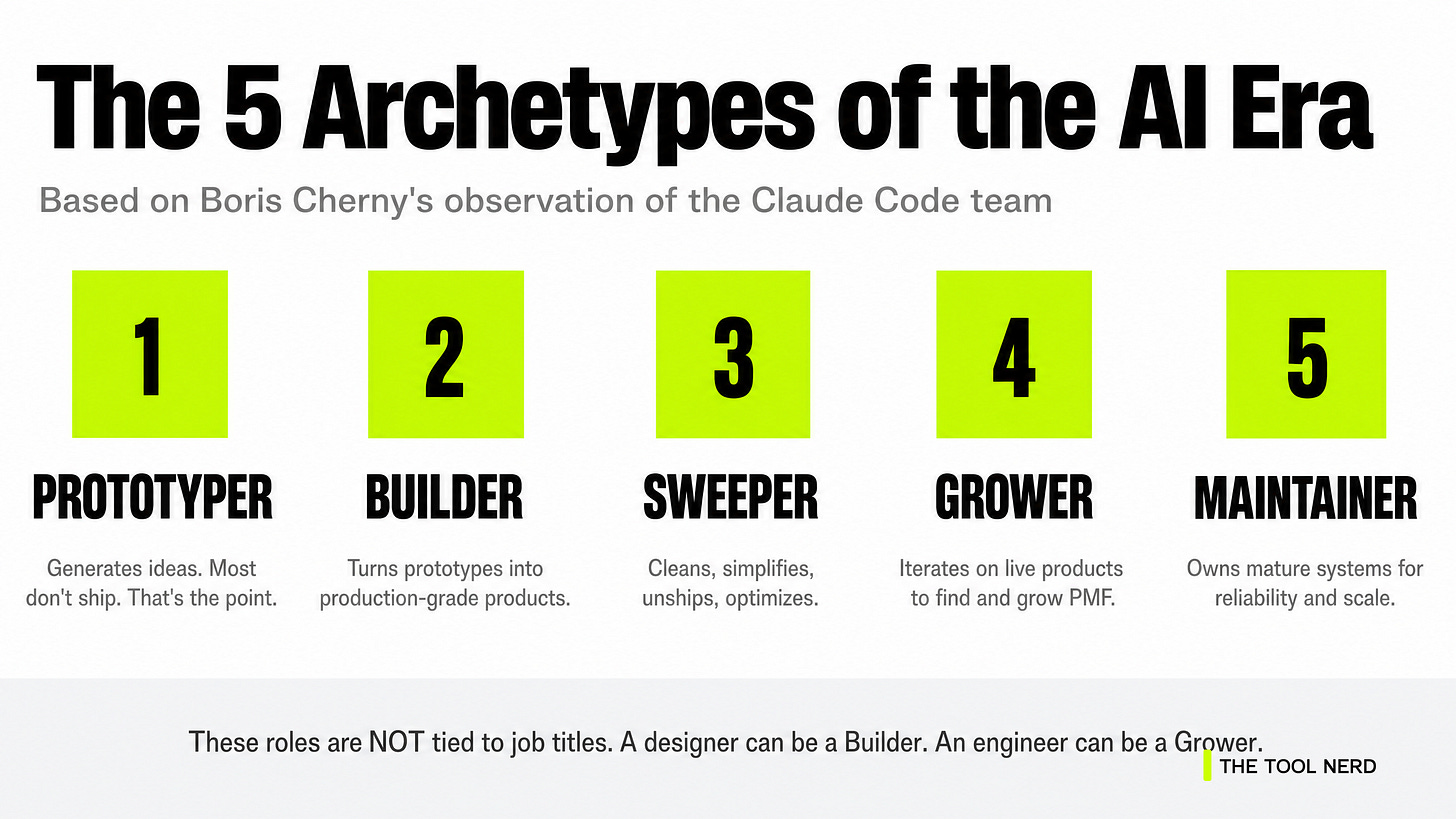 The 5 Archetypes The 5 Archetypes