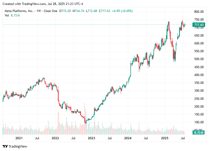 TradingView chart TradingView chart