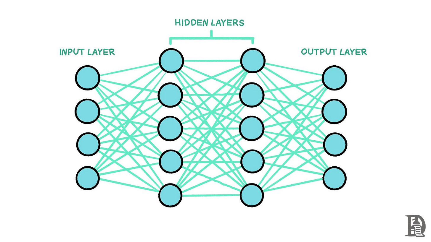 Neural networks