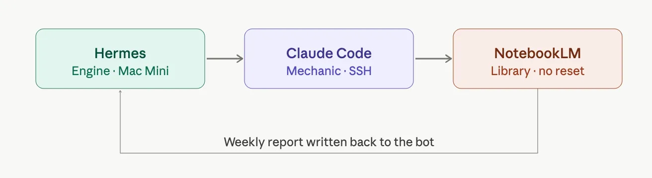Telegram autopsy report from the Claude Loops trading bot listing exit and risk fixes Telegram autopsy report from the Claude Loops trading bot listing exit and risk fixes