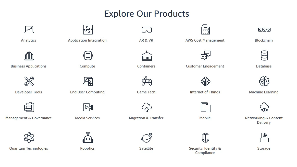 The different categories of services provided by AWS.