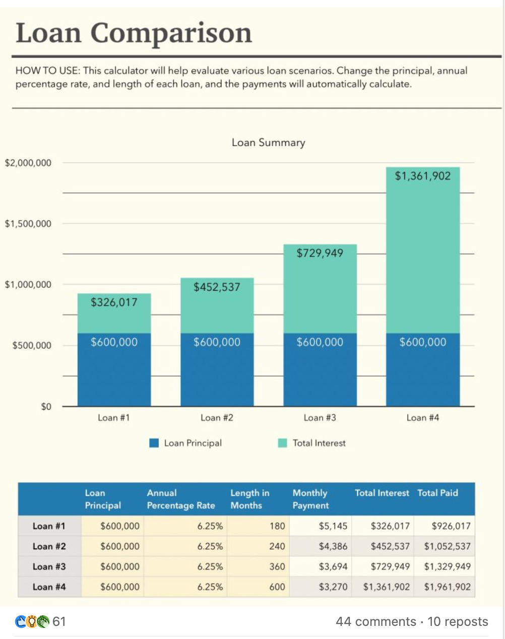 Mortgage loan comparison
