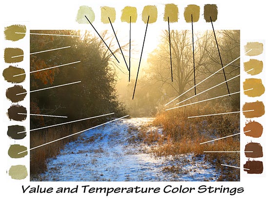 Diagram Showing Image with Oil Paint Color Strings Diagram Showing Image with Oil Paint Color Strings