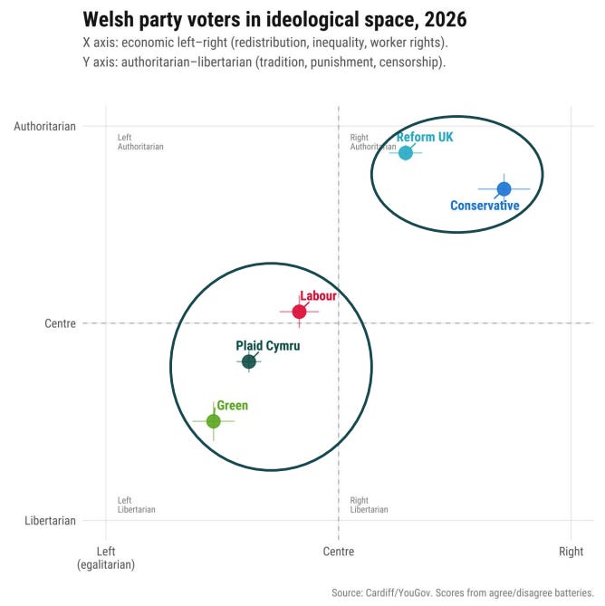 Unpacking the Senedd election