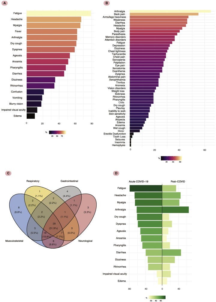 Source : https://www.sciencedirect.com/science/article/pii/S1568997221002226