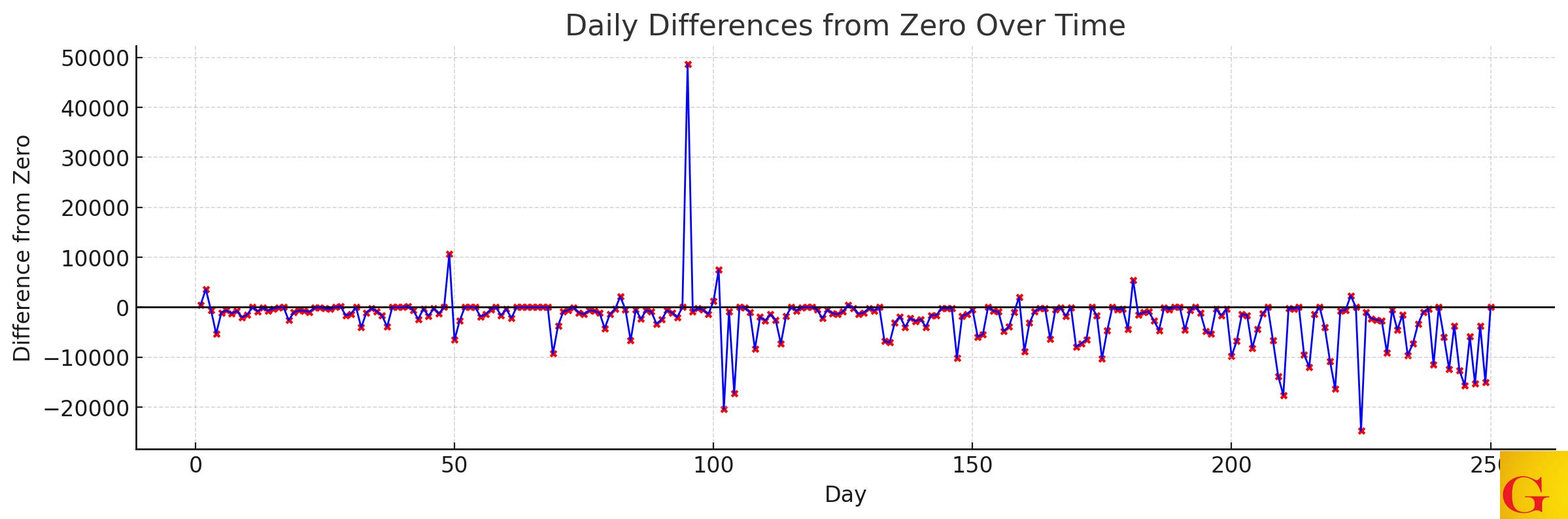 **Bank (Short-Covering) Shenanigans Uncovered - by VBL
